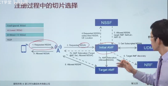 5G网络注册中的切片选择「建议收藏」