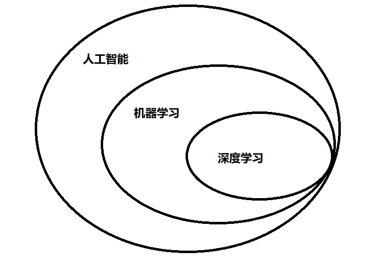 三者之间的关系