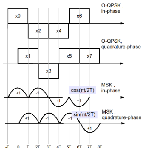 带你快速入门MSK(一)-CSDN博客