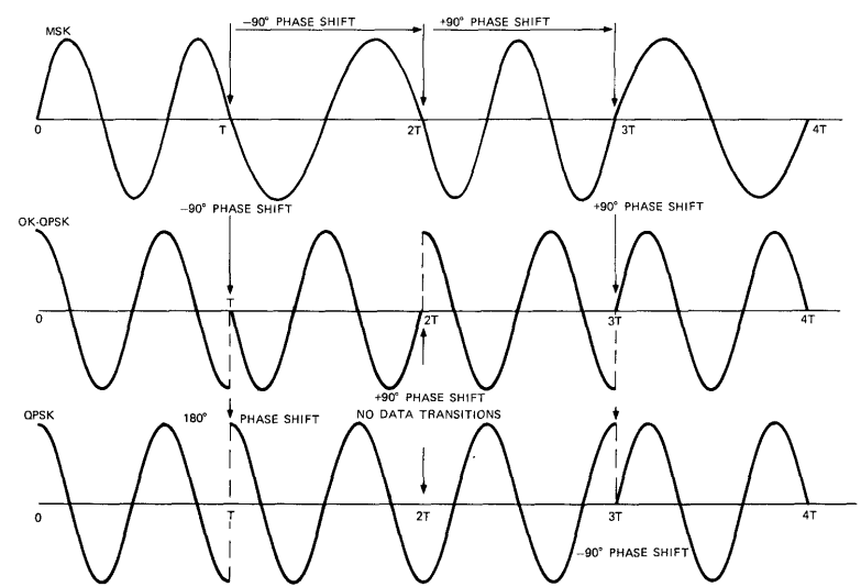 带你快速入门msk(一)