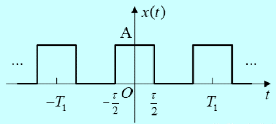 矩形脉冲波形图图片