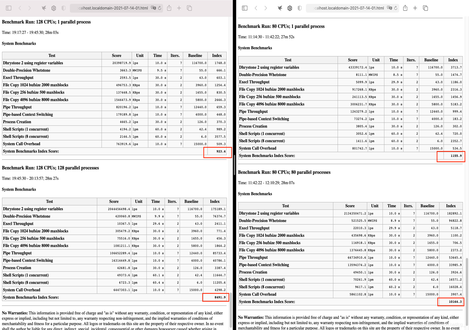 Unixbench性能测试分析 Hygon C86 7280 兽医店驻中国办事处 程序员宝宝 程序员宝宝 Unixbench性能测试分析 Hygon C86 7280 兽医店驻中国办事处 程序员宝宝 程序员宝宝