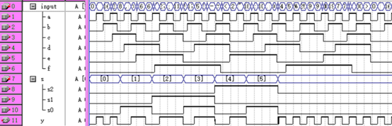 FPGA（1）--VHDL--6选1数据选择器