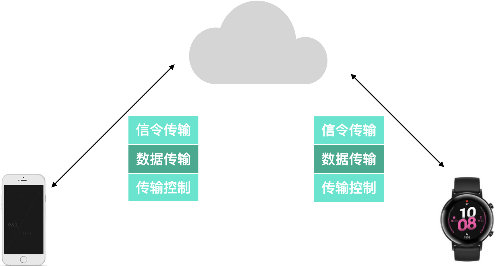 物联网视觉技术及应用