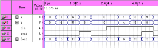 FPGA（3）--VHDL及原理图--4位全加器