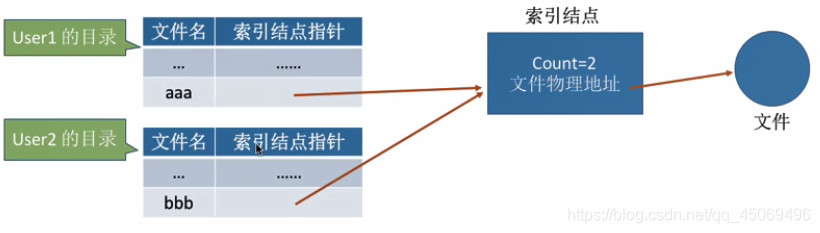 硬链接方式