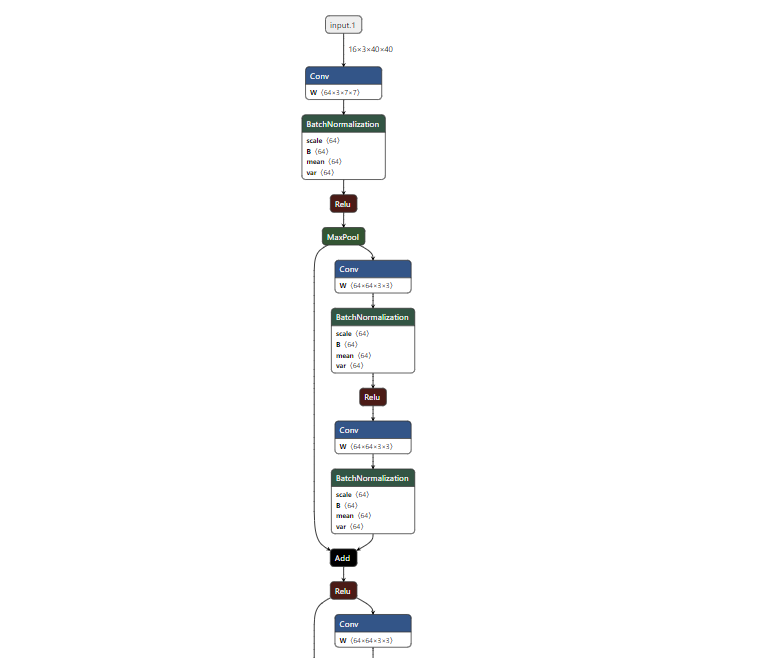 pytorch 网络可视化(五)：netron_netron不显示输出-CSDN博客