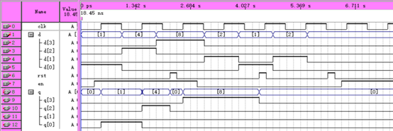 FPGA（4）--VHDL--4位D触发器