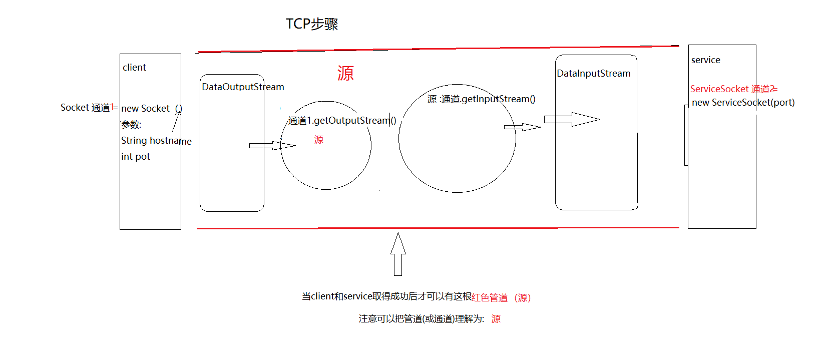 TCP