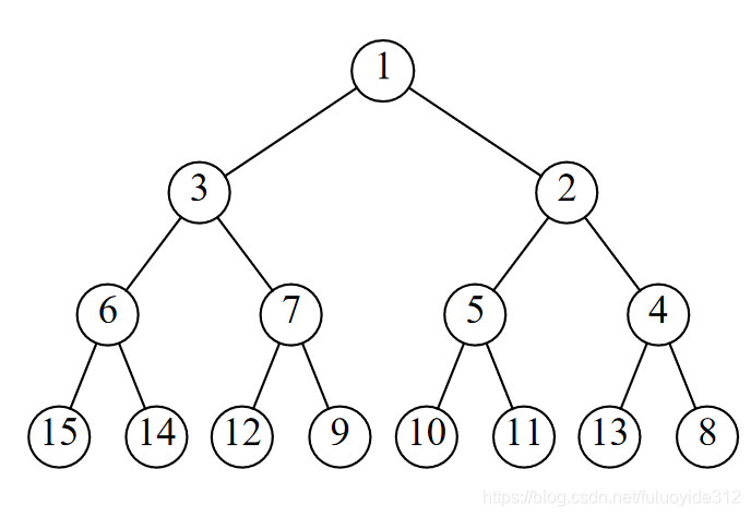 截图自答案 在这里插入图片描述