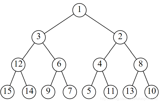 截图自答案 在这里插入图片描述