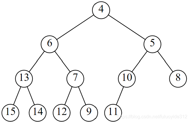 截图自答案 在这里插入图片描述