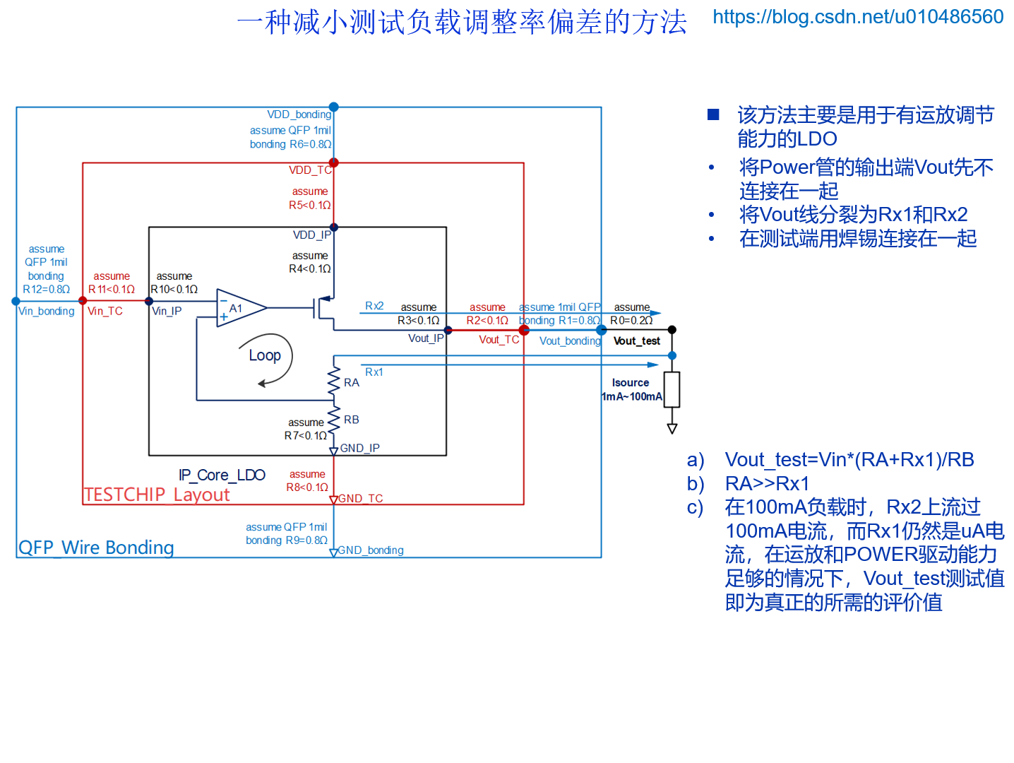 Ldo的参数测试 Csdn