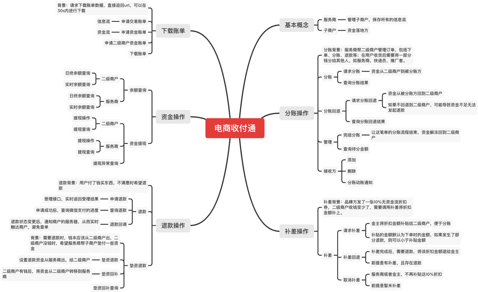 电商收付通怎么用_微信支付的电商平台有哪些