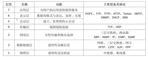 (二)TCP/IP协议簇简介_基础天天见的博客-CSDN博客_tcpip协议簇