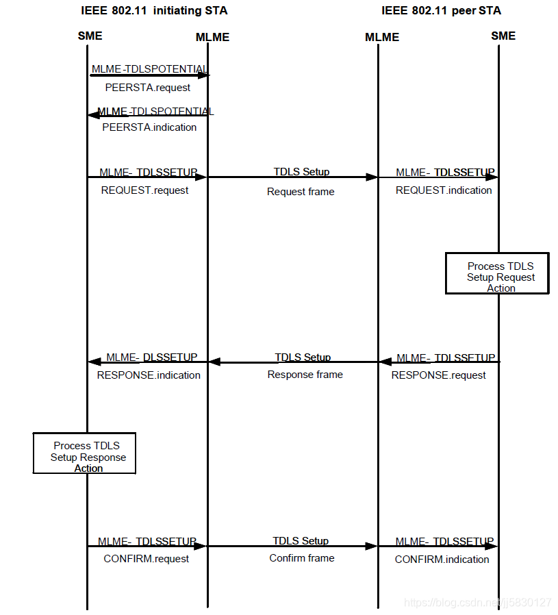 Tldil Portcode TDLS(Tunneled Direct Link Setup)-CSDN博客