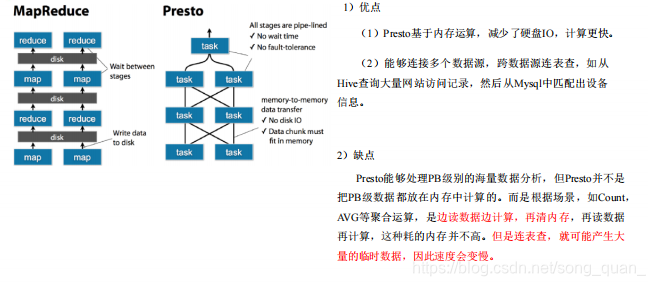 （43）即席查询（Presto）