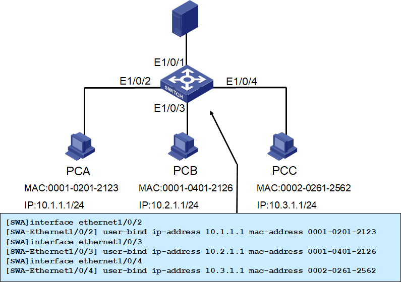 交换机端口安全技术（IEEE802.1X