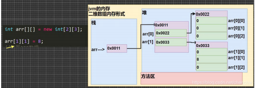 Java 求二维矩阵的和 java二维数组矩阵_一维数组_02