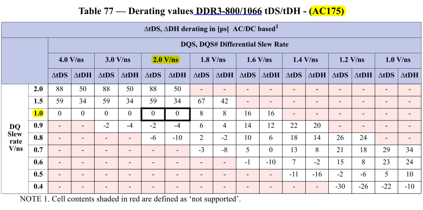 Ddr3 Electrical Characteristics And Ac Timing Data Setup Hold And Slew Rate Derating Rogoxu的博客 程序员秘密 程序员秘密