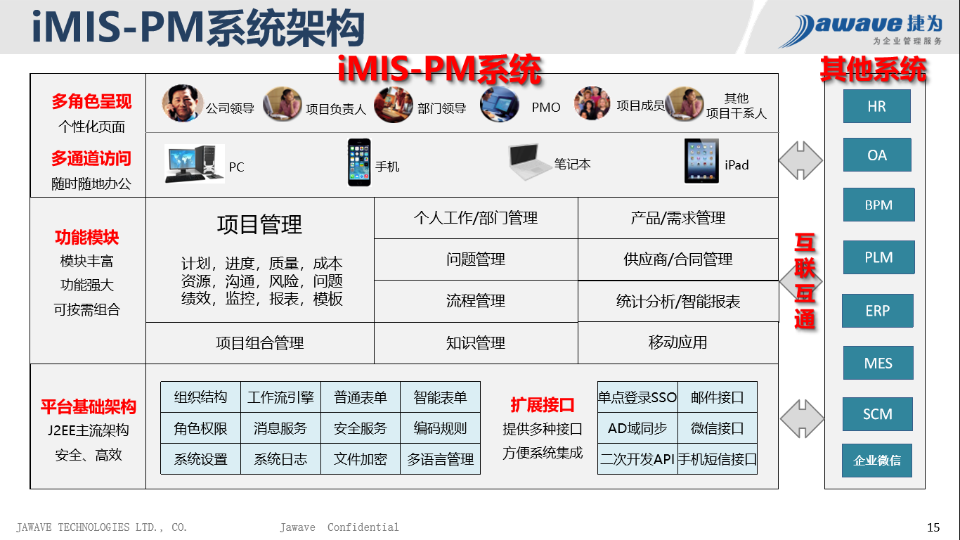 高端装备制造智能化项目管理，首选捷为iMIS-PM