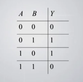 2-1与、或、非、同或、异或。_异或真值表-CSDN博客