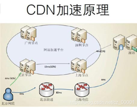 java高并发解决方案04