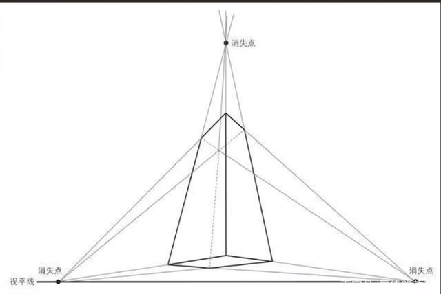 散点透视怎么画图片