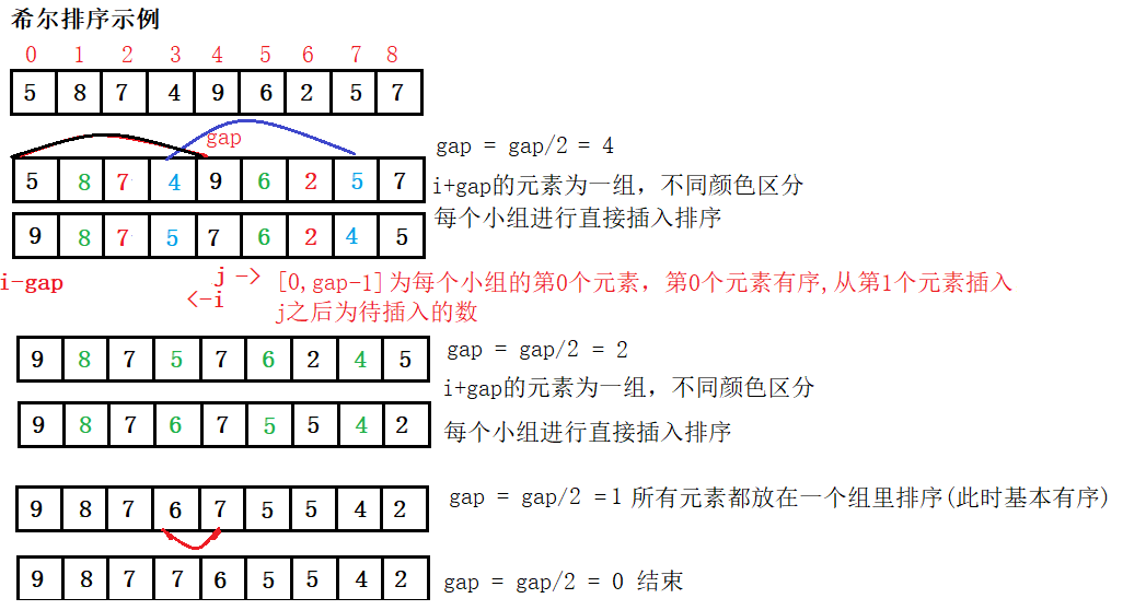 折半法排序原理图图片