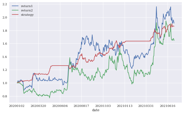 基于协整理论的配对交易