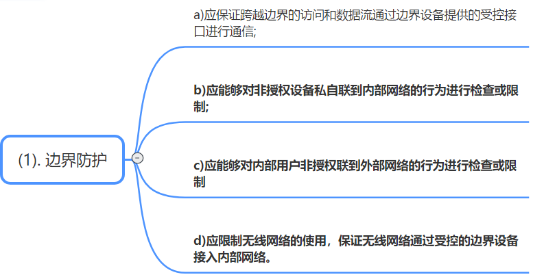 进行访问是什么意思 watermark,type_ZmFuZ3poZW5naGVpdGk,shadow_10,text_aHR0cHM6Ly9ibG9nLmNzZG4ubmV0L3FxXzMyNDA1OTE1,size_16,color_FFFFFF,t_70