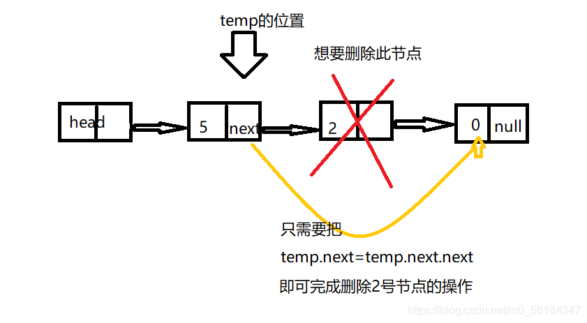 单项链表删除