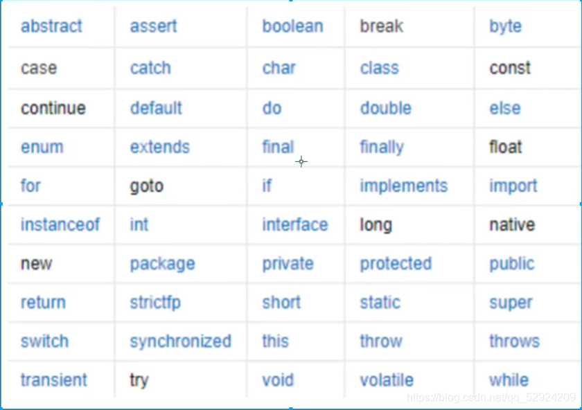 JAVA中常用关键字