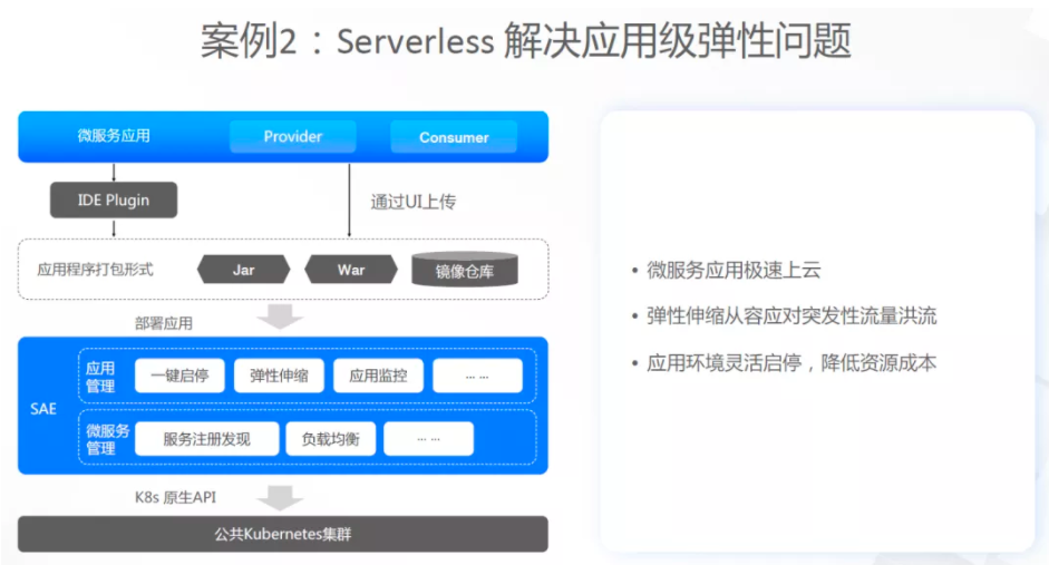 如何利用云原生技术构建现代化应用