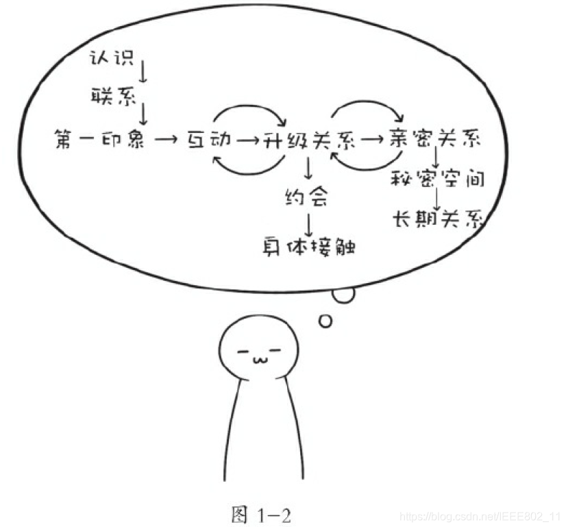 《野兽绅士》总结1——整理下领结，蜕变就从推开这扇门开始