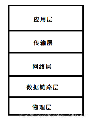 TCP/IP 参考模型