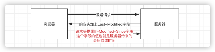 Last-Modified