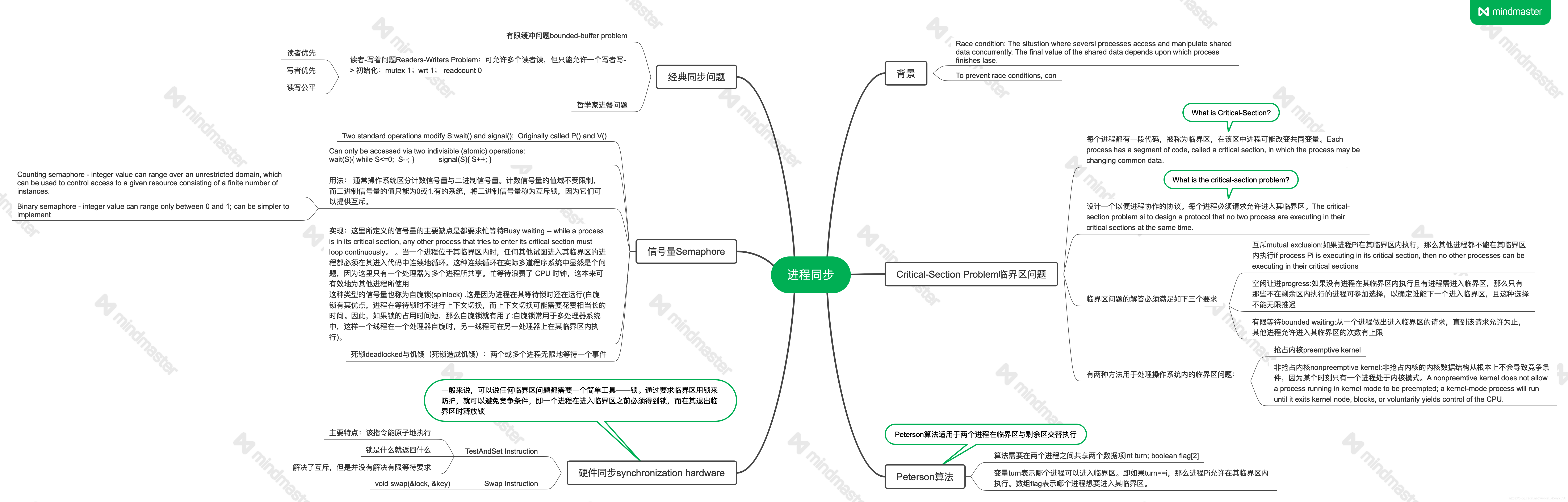 第四章——线程