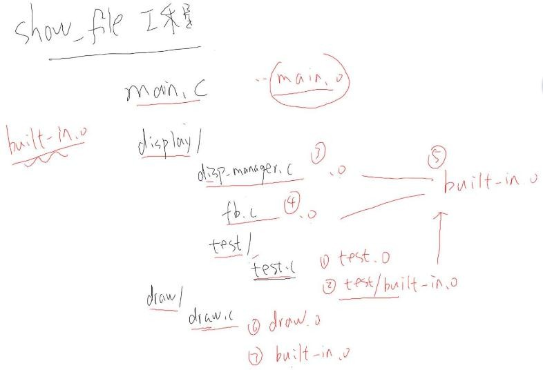 4、数码相框之编写通用的Makefile