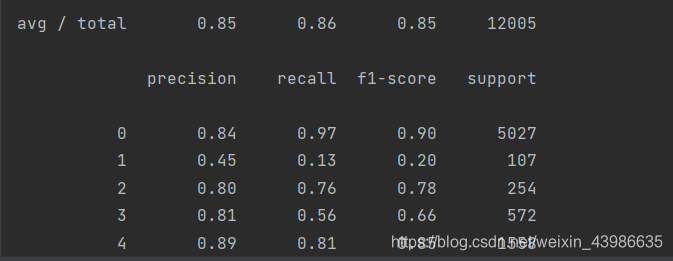 Pycharm Input Contains NaN Infinity Or A Value Too Large For Dtype