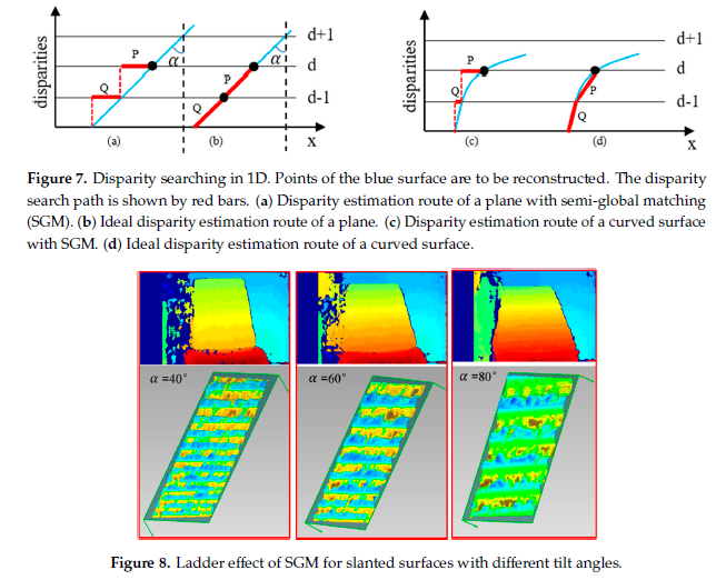 《Single-Shot Structured Light Sensor for 3D Dense and Dynamic ...