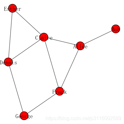 igraph入门教程_python igraph-CSDN博客