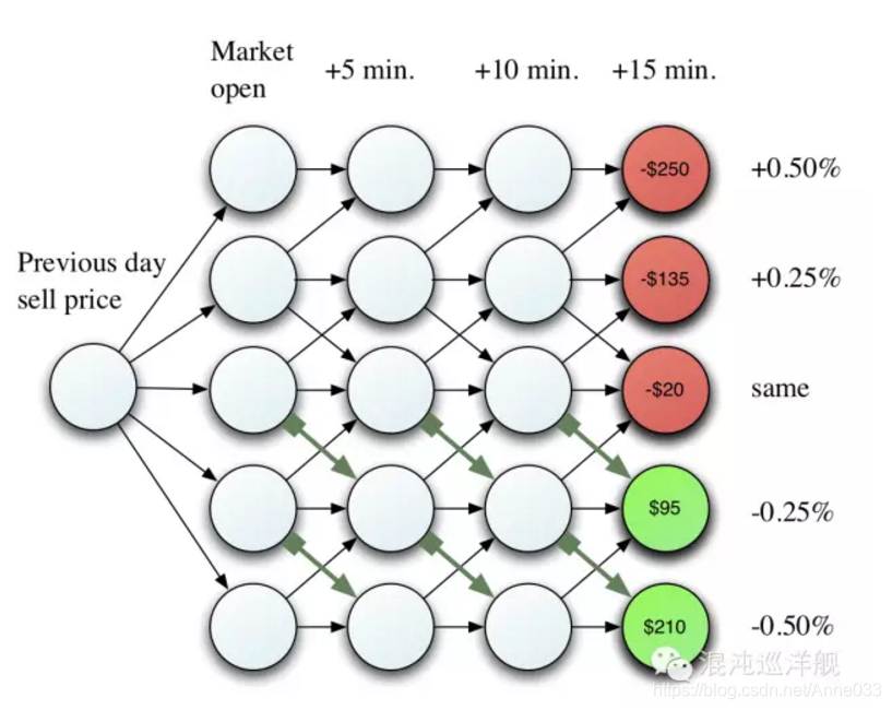 随机过程及其稳态stability_随机过程稳态分布-CSDN博客