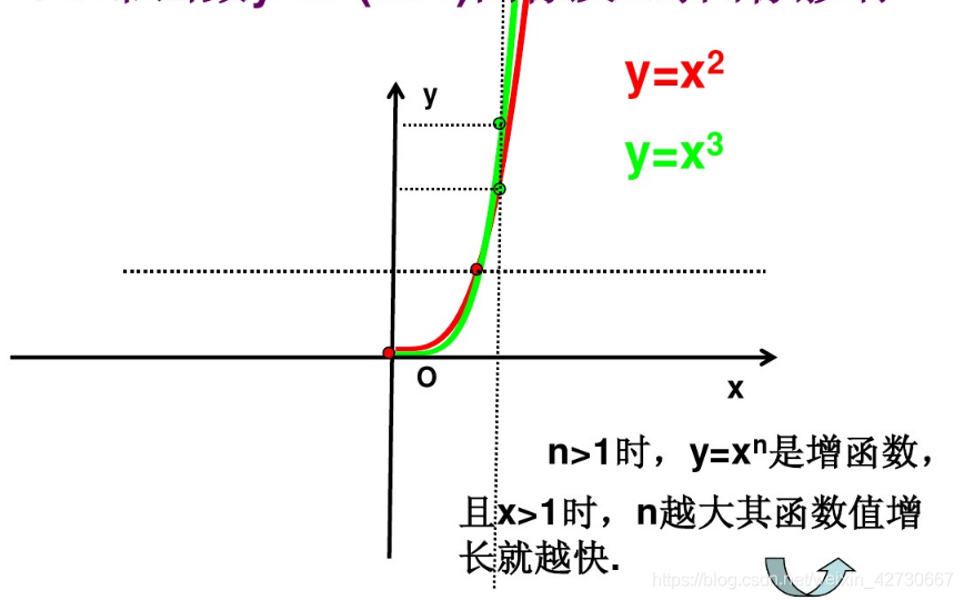 y=x的n次方的图像图片