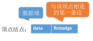 数据结构与算法-图