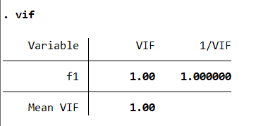 第11章Stata回归诊断与应对