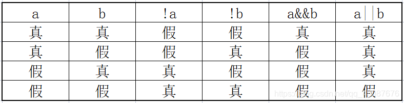 FPGA学习——HDLBits网站刷题笔记整理(1)