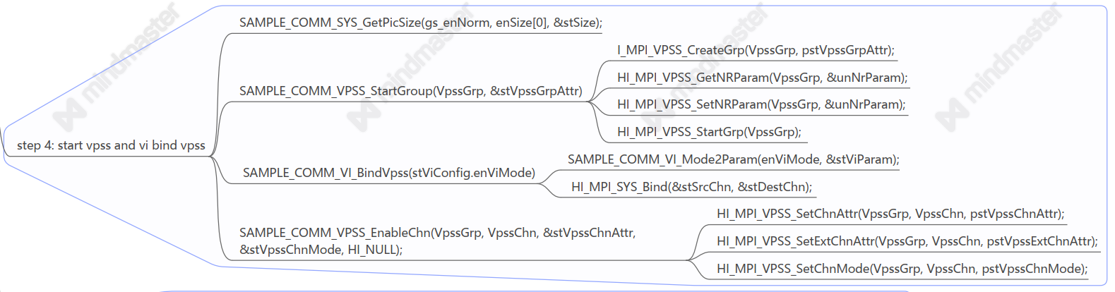 海思3518E开发笔记2.6——海思VPSS（Video Process Sub-System）模块详解