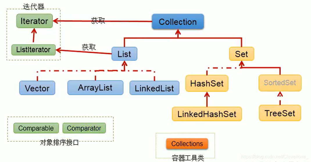 [外链图片转存失败,源站可能有防盗链机制,建议将图片保存下来直接上传(img-T6Py8T7I-1626345535937)(file://C:\Users\lenovo\AppData\Roaming\Typora\typora-user-images\image-20210712111819542.png?lastModify=1626060294)]