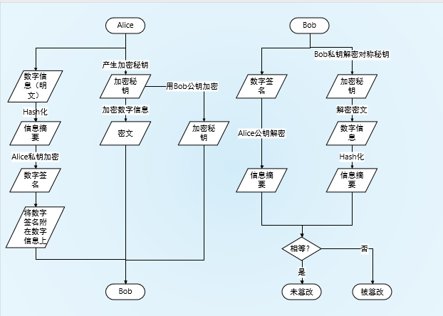 流程图代码例题图片